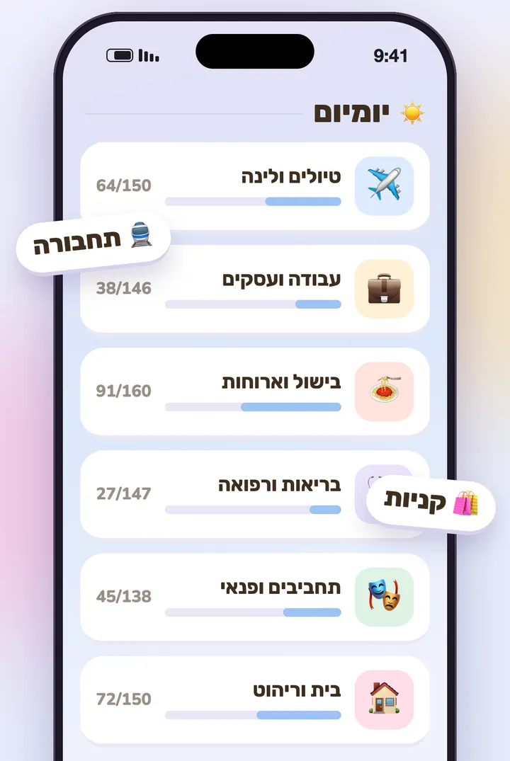 הנושאים היומיומיים ב-KoKo, לכל אחד פס התקדמות משלו