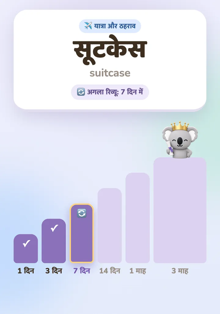 एक शब्द कार्ड और उसके अगले दोहराव, 1 दिन से 3 महीने तक के अंतराल पर