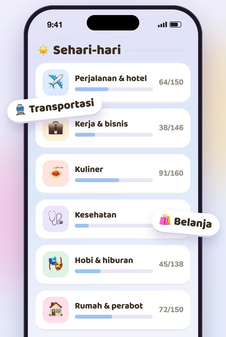 Topik sehari-hari di KoKo, masing-masing dengan bilah kemajuannya