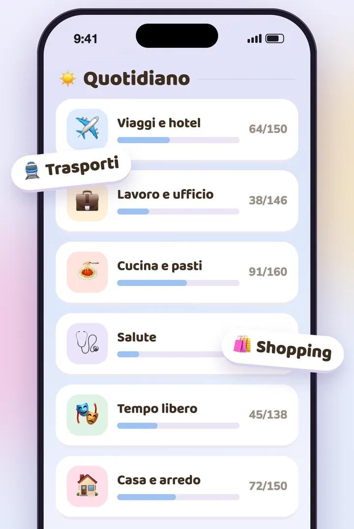 I temi quotidiani di KoKo, ognuno con la sua barra di avanzamento
