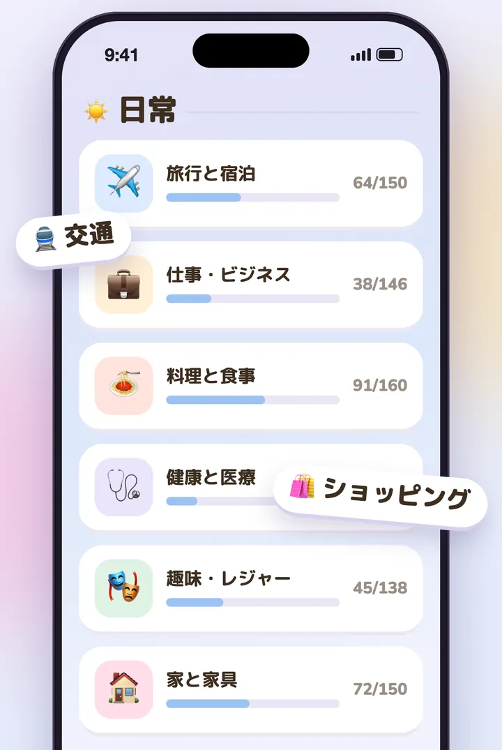 KoKo の日常テーマ。それぞれに進み具合のバー
