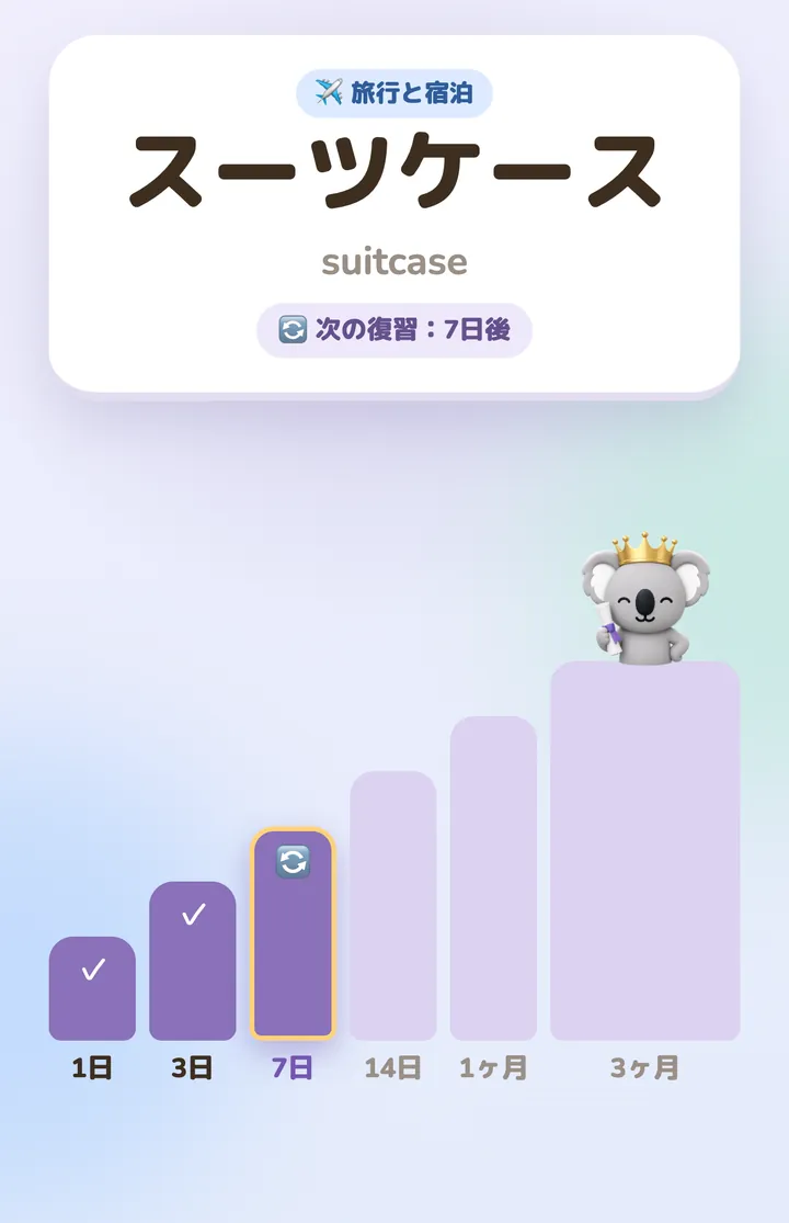 単語カードと次の復習。間隔は1日から3か月まで