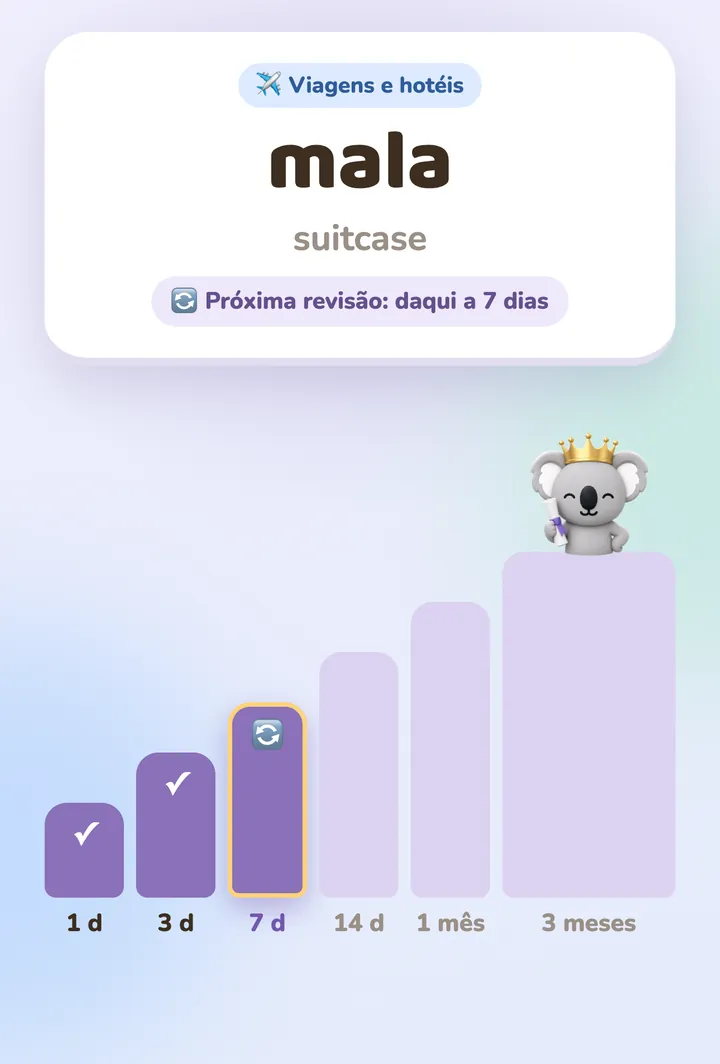 Um cartão de palavra e as próximas revisões, de 1 dia a 3 meses