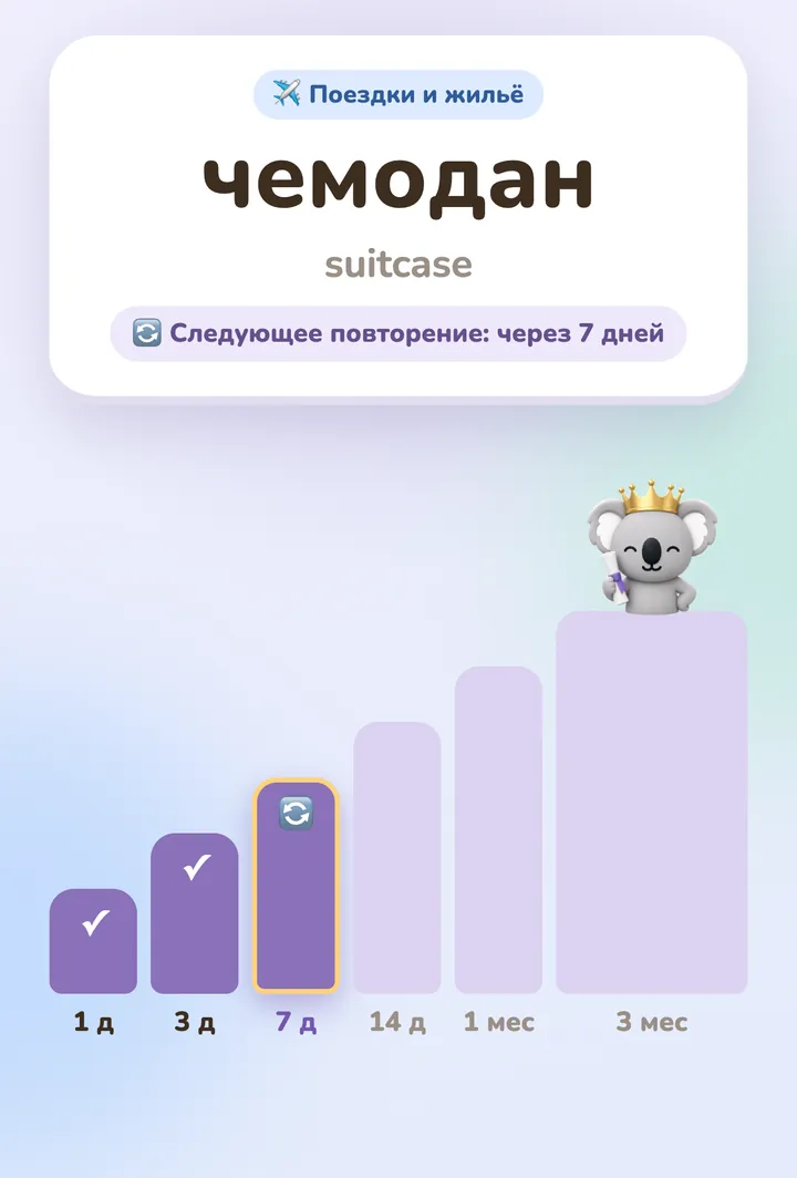 Карточка слова и следующие повторения, от 1 дня до 3 месяцев
