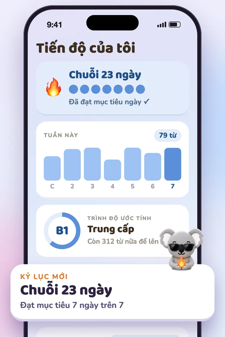 Màn hình tiến độ: chuỗi ngày, từ của tuần và trình độ ước tính