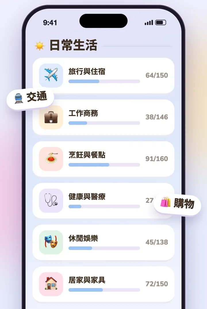 KoKo 的日常主題，每個都有自己的進度條