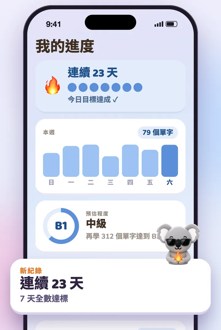進度頁面：連續紀錄、本週單字和預估程度